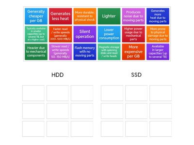 Grade 9/10 CS: HDD vs SSD