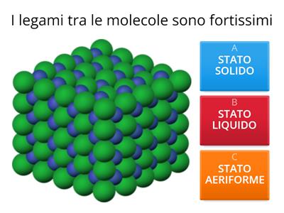 solidi, liquidi, gas- teoria