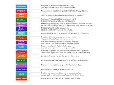 Statement of Financial Position - Key Terms