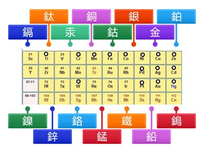 periodic table-B族(圖表標籤)