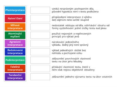 Chyby v interpretaci (dezinterpretace)