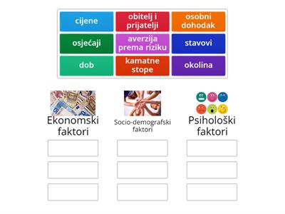 Faktori koji utječu na financijsko ponašanje pojedinca