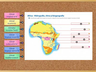 Clima Africii