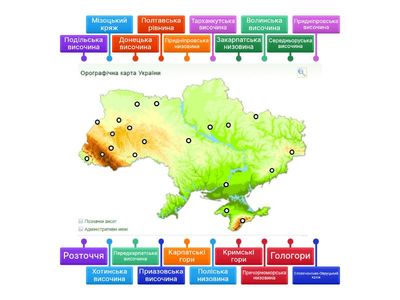 8 клас Рельєф України