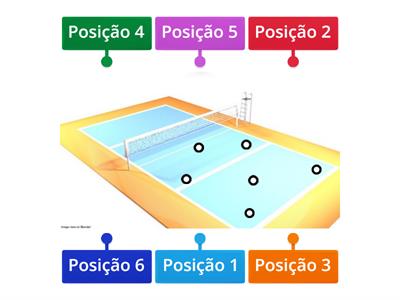 POSIÇÃO - 6X0