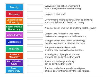 Forms of Government