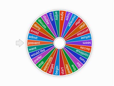 Verb + gerund/infinitive