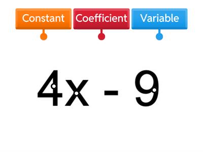 Parts of an Expression