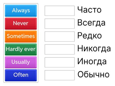Adverbs of frequency
