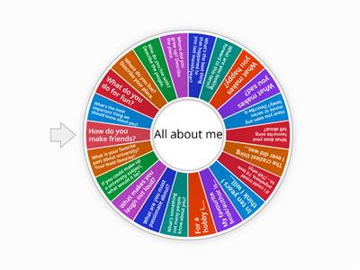 Getting to know each other