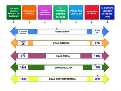 ¿En dónde estamos? Parte II