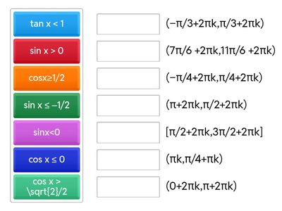 Тригонометриялық теңсіздіктер