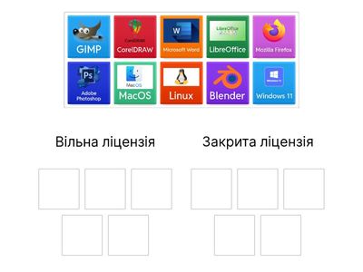 Сортування за типом ліцензії
