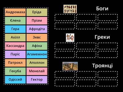 Гомер "Іліада" : персонажі поеми