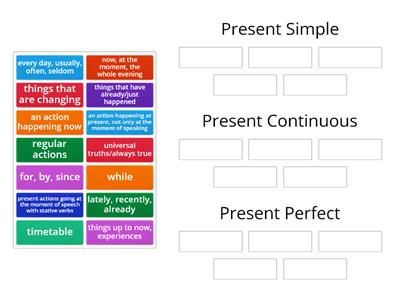  Present Tenses (Simple, Continuous, Perfect) Rule