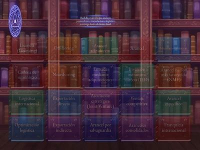  Conceptos clave de Aranceles, Cadena de Suministros e  Internacionalización