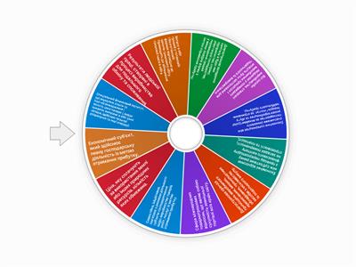 Фінансова абетка