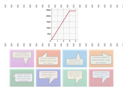 AW Yr 7 Distance Time Graphs 