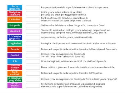 Strumenti della geografia