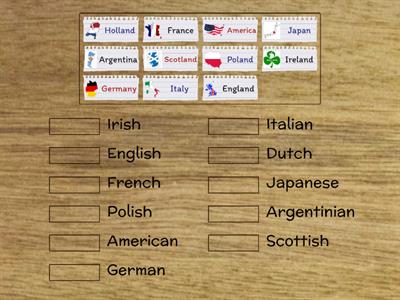 Nationalities and countries WW1