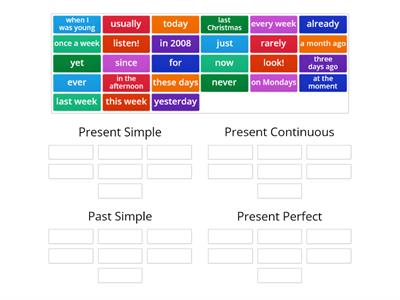 Keywords (Present Simple, Present Continuous, Past Simple and Present Perfect)