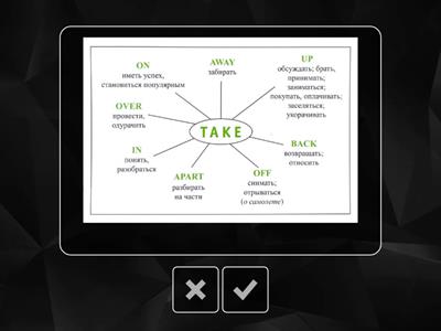 Phrasal verbs. Flashcards