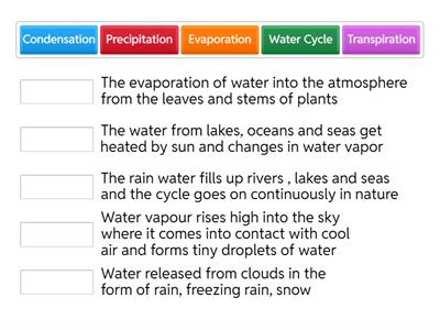 WATER CYCLE
