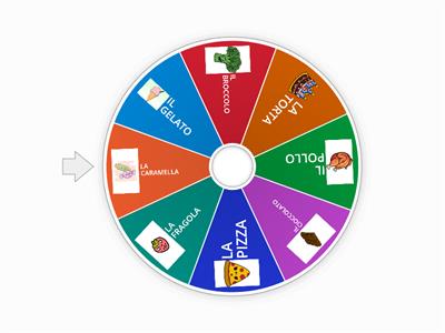 Mi piace... Non mi piace...