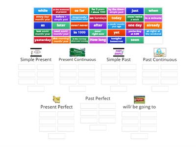 Tenses time expressions