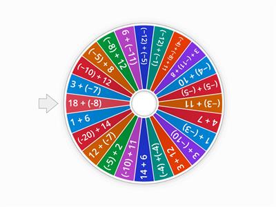 Adding Integers Spinning Wheel