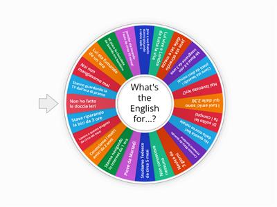 Present perfect Present perfect continuous