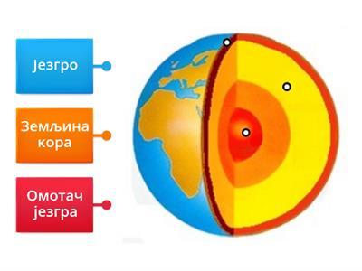  Повежи  Земљине сфере