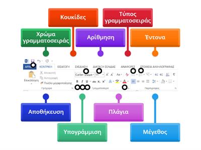 Μορφοποίηση κειμένου - Γ