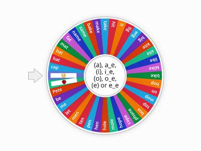 short or long vowels