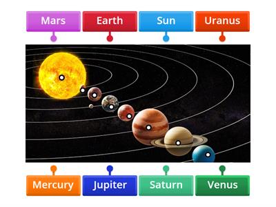 All Non-Dwarf Planets