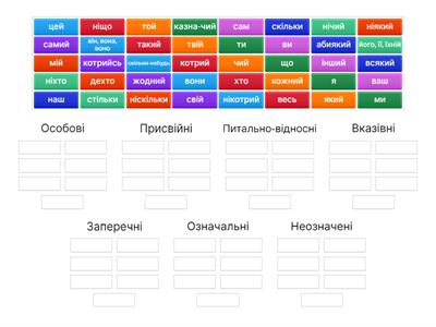 Розряди займенників