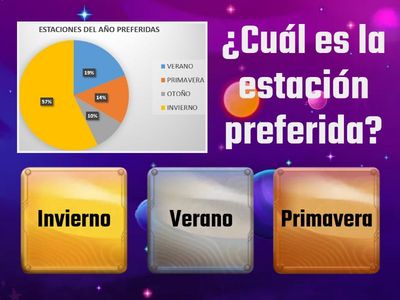 Gráfico circular P11