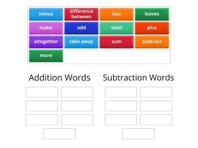 Addition or Subtraction Words