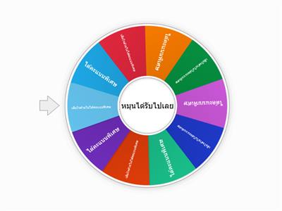 เกมส์วงล้อเสียงโชค Extra Score