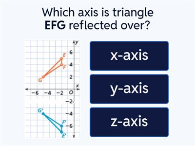 Transformations Exit Ticket