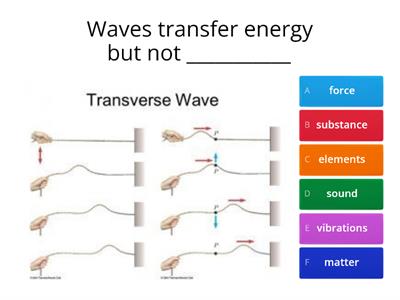 Waves Initial Quiz