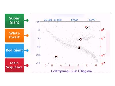 HR Diagram Labels