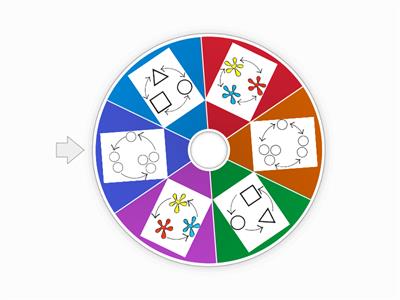 Dado figurotti: le trasformazioni