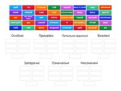 Розряди займенників