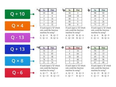 Function Machine: Input and output 