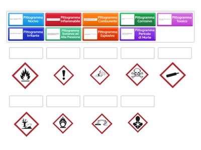Pittogrammi Pericolo
