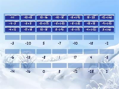 М6 Раціональні числа, додавання та віднімання