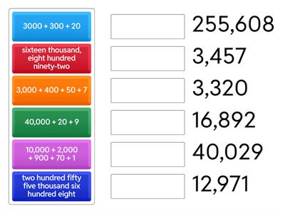 Math: Expanded, Word and Standard Form