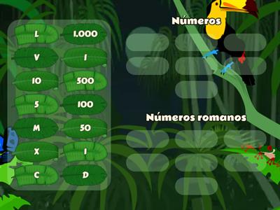 Números romanos vs Numeros