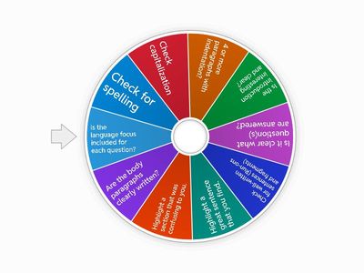  Revising and Editing Wheel